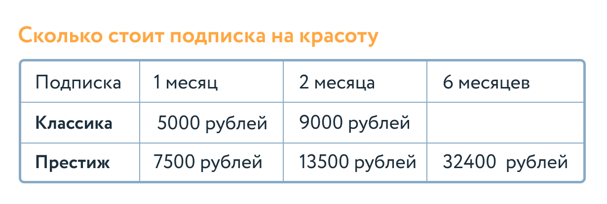Стоимость подписки на красоту в Скандинавии