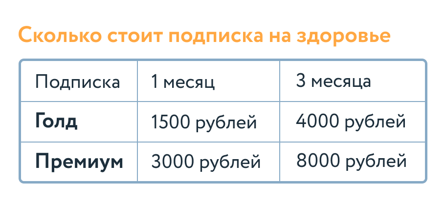 Стоимость подписки на здоровье в Скандинавии