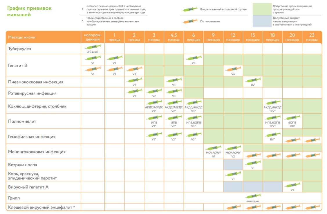 Календарь прививок пентаксим/АКДС. Пентаксим график вакцинации.