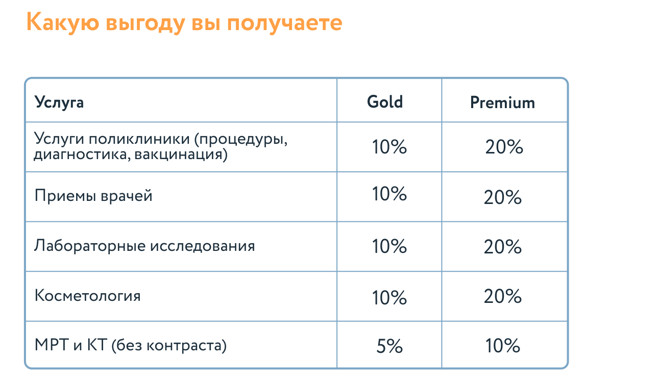 тарифы подписки на здоровье в Скандинавии