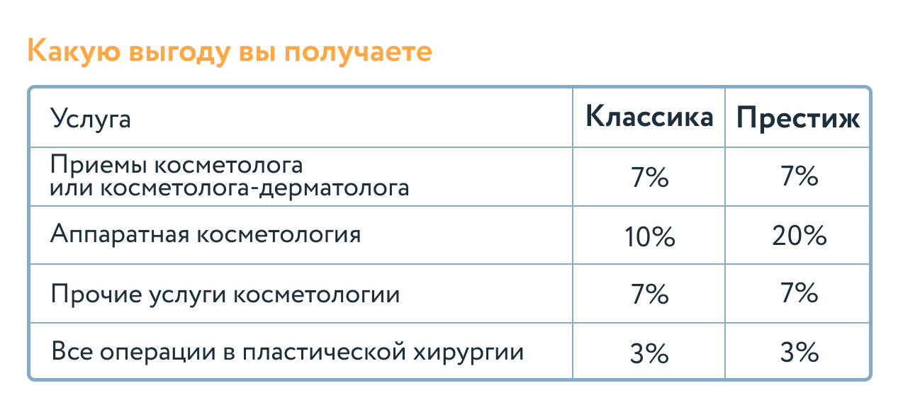 тарифы подписки на красоту в Скандинавии