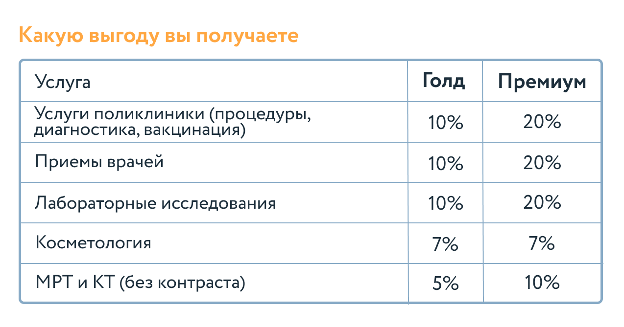 тарифы подписки на здоровье в Скандинавии