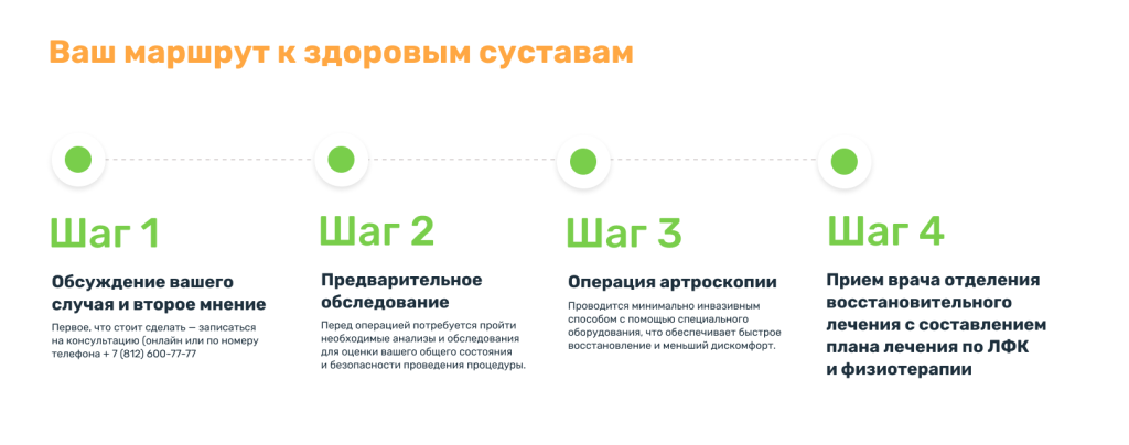 Маршрут по артроскопии (3).png
