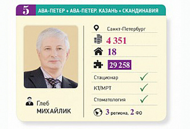 ТОП100 частных многопрофильных клиник России по итогам 2016  года